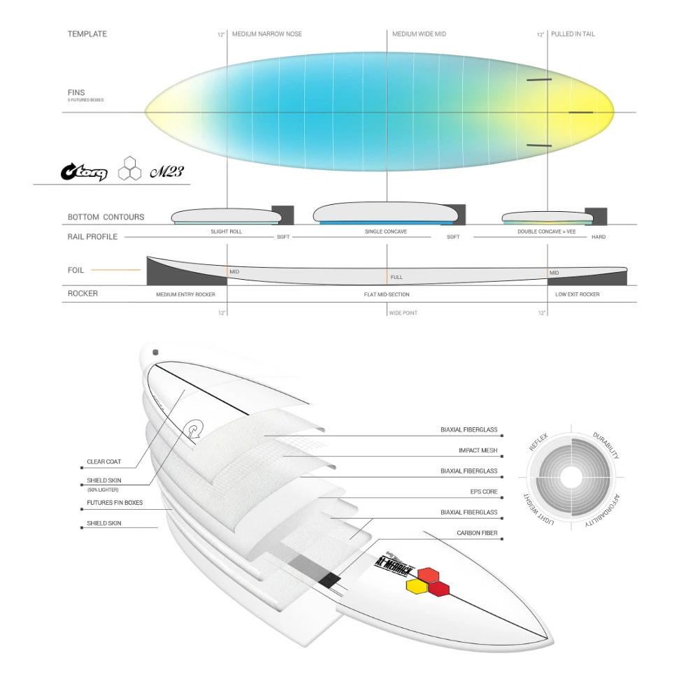 トルク サーフボード アルメリック M23 6'8 EPS TORQ SurfBoard