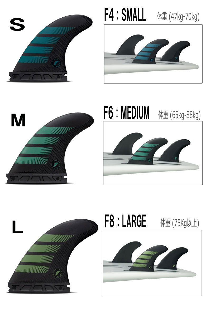 FUTURES FINS ALPHA SERIES CARBON 3FIN Futures. フューチャーフィン