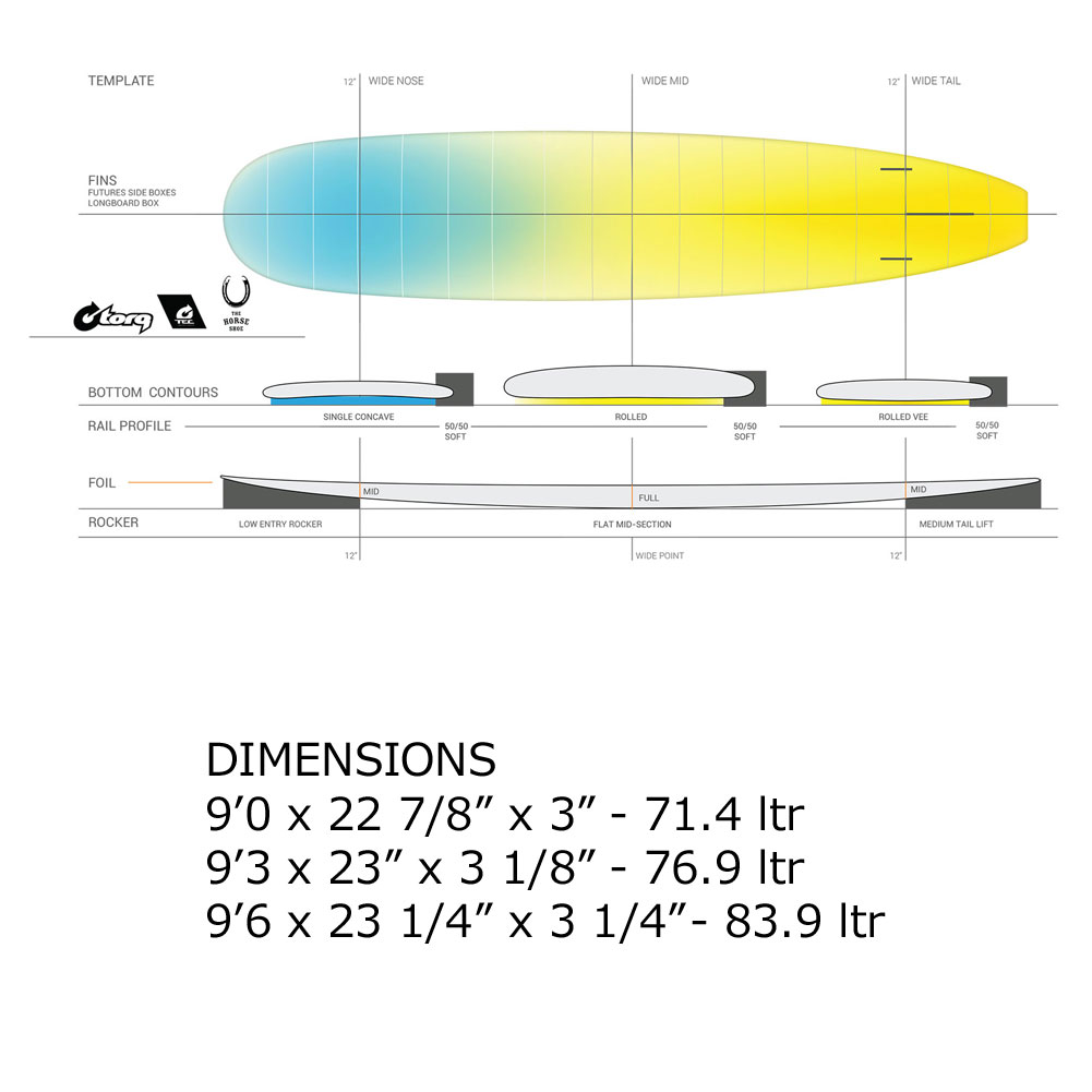 80%OFF!】 SURFSNOW MOVEサーフボード トルク TORQ TEC THE HORSESHOE FIN BOX ハイクオリティー  EPOXY エポキシ モデル